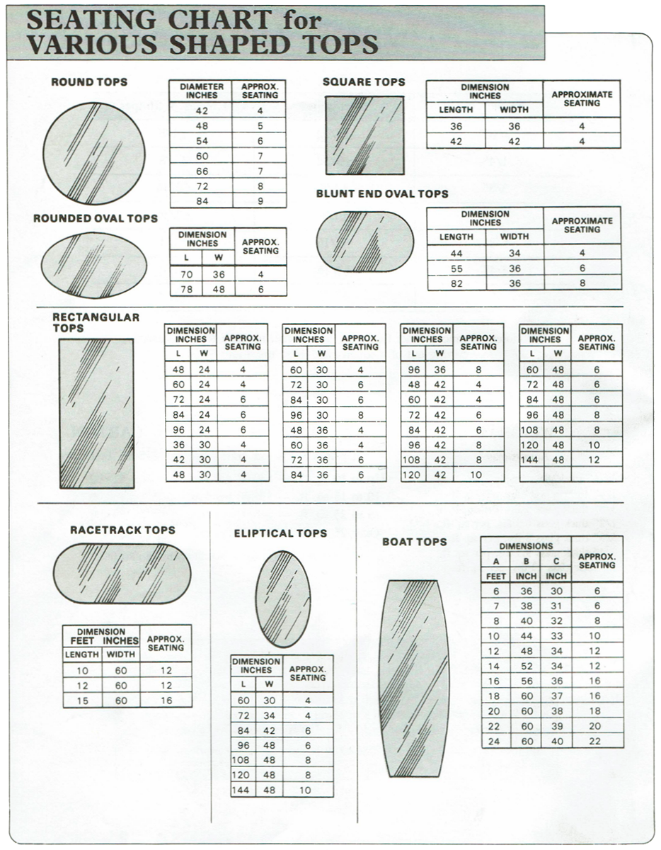 Seating Chart for Various Shaped Tops